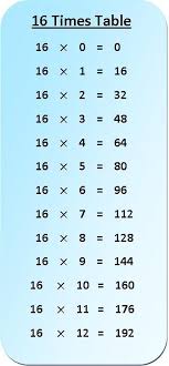 16 Times Table Multiplication Chart Times Tables