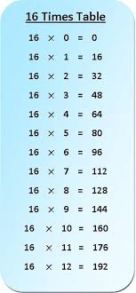 16 times table multiplication chart times tables