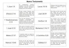 Ver más ideas sobre juegos bíblicos para jóvenes, juegos de la biblia, juegos biblicos. Juegos Biblicos Para Jovenes Y Adolescentes Ezequiel Leonardo Castano Personal Website