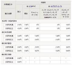 We did not find results for: ã¿ãšã»éŠ€è¡Œã®atmæ‰‹æ•°æ–™åŠã³æŒ¯è¾¼æ‰‹æ•°æ–™ã‚'ç„¡æ–™åŒ–ã™ã‚‹æ–¹æ³• ç¯€ç´„æŠ•è³‡ã®ã‚¹ã‚¹ãƒ¡ã€†