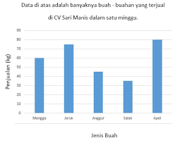 Diagram garis biasanya digunakan untuk menyajikan data yang berkelanjutan/kontinu, seperti. 45 Contoh Soal Penyajian Data Dan Jawabannya Lengkap Masharist