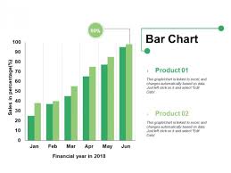 Bar Chart Ppt Powerpoint Presentation Infographics Format