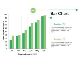 bar chart ppt powerpoint presentation infographics format