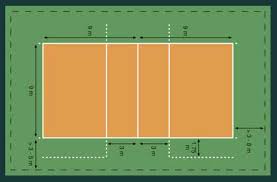 · ukuran lapangan basketball mini adalah seukuran lapangan bola volley, 18 x 9 meter. Ukuran Lapangan Sepak Bola Voli Basket Futsal