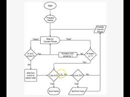 Chicken Little Game Logic Flowchart Youtube