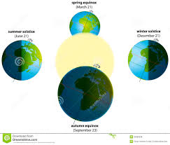 Solstice And Equinox Stock Illustration Illustration Of