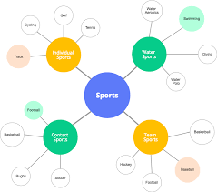 Topic For Mind Map 15+ Mind Map Examples For Team Collaboration - Venngage