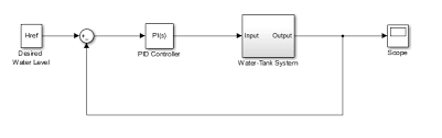 The process in the system where one or several input variables affect other output variables as a result of the law affecting each other from a system. Compute Open Loop Response Matlab Simulink