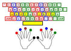 Das zehnfingersystem ist ein system, das zum schreiben auf einer tastatur oder schreibmaschine verwendet wird. 8 10 Finger Schreiben Lernen Ideen 10 Finger Schreiben Lernen Lernen Schreiben Lernen