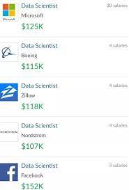 Work with other machine learning engineers to implement algorithms and systems in an efficient way; How To Plan A Data Science Career In Canada As An Indian Software Engineer Quora