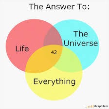 Image 313310 The Answer To Life The Universe And Everything Hitchhikers Guide To The Galaxy Guide To The Galaxy Hitchhikers Guide