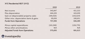 Check spelling or type a new query. How To Assess A Real Estate Investment Trust Reit