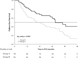 The risk of urinary retention (ur) following hypofractionated radiotherapy has yet to be fully elucidated. Prostate Cryoablation Combined With Androgen Deprivation Therapy For Newly Diagnosed Metastatic Prostate Cancer A Propensity Score Based Study Prostate Cancer And Prostatic Diseases