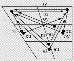 He created his own phonetic system for the pronunciation of chinese characters. Handbook Of The International Phonetic Association A Guide To The Use Of The International Phonetic Alphabet Diphthong Vowel Yue Chinese Cantonese Phonology Cantonese Angle English Text Png Klipartz