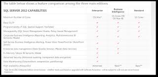 Buy Microsoft Sql Server 2014 Enterprise Core Edition With