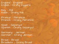 Beginner Lesson 9 My Family Learn Malay Through English In 2020 Indonesian Language Learn English Words Malay Language