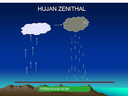 Hujan dibagi menjadi beberapa jenis, seperti hujan zenithal, hujan frontal, hujan muson, hujan buatan, hujan orografis dan hujan siklonal. 86 Gambar Tipe Hujan Zenithal Terbaik Gambar Pixabay