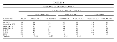 Ocp 2 6 Soldier Systems Daily