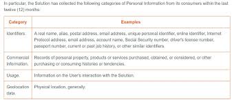 ccpa privacy policy template termsfeed