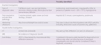 A retrospective study was conducted on 52 chinese women diagnosed with aflp. Acute Fatty Liver Of Pregnancy Chapter 37 Maternal Critical Care