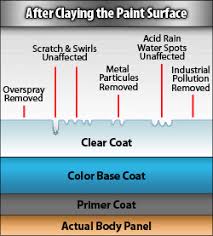 All of the necessary products procured, it's time to get claying. Auto Detailing Clay Detail Clay Bar Clay Lubricant Pinnacle Poly Clay Wolfgang Auto Detail Clay Meguiar S Detailing Clay Auto Clay Bar