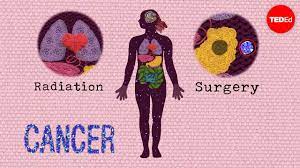 This may or may not be possible, depending on your specific situation. Cancer Cells Vs Normal Cells Technology Networks