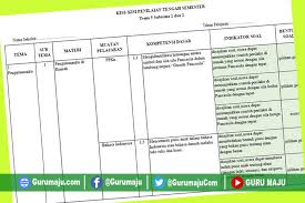 Soal pts pjok penjasorkes semester 2 kelas 2 k13 tahun 2020. Kisi Kisi Soal Uts Pts Kelas 2 Semester 2 K13 Revisi Terbaru Guru Maju