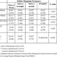 Imputant au notaire divers manquements à son devoir de conseil, notamment à l'occasion de la passation de cet acte, la veuve et ses deux enfants l'ont assigné en responsabilité et. Pdf Consumer Prudence A Key To Consumer Satisfaction In Online Shopping
