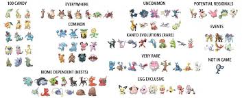 Pokemon Go Gen 2 Strongest Pokemons With Highest Cp And