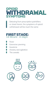 Going to a qualified detox program will minimize your symptoms no matter what substances you were using. What Is Drug Detox An In Depth Explanation To Survive Drug Withdrawal