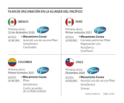 Este viernes, el ministro de salud, enrique paris, encabezó en el aeropuerto de santiago el arribo de un cargamento con 158.400 dosis de vacunas de la farmacéutica astrazeneca, de origen británico. Mexico Y Chile Serian Los Primeros De La Alianza Del Pacifico En Vacunarse Contra El Coronavirus