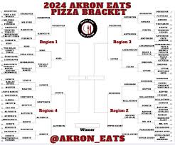 Akron Eats (@akroneats1) • Facebook