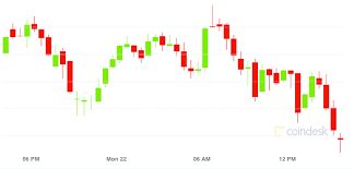 March 27, 2021 at 1:17 p.m. Market Wrap Bitcoin Near 56k Struggles With Flat Activity On Exchanges Coindesk