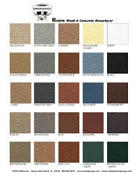 Composite Decking Comparison Chart Deck Porch Railings Com