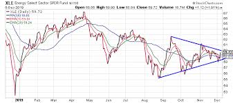 jeff clarks market minute the one chart to watch this week