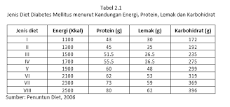 Maybe you would like to learn more about one of these? Bagaimana Diet Atau Makanan Rumah Sakit Ilmu Gizi Dictio Community