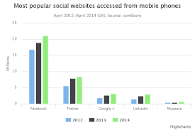 File Social Media Chart Png Wikimedia Commons