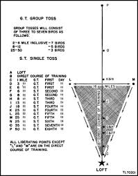 The Project Gutenberg Ebook Of Technical Manual Tm 3 376 A