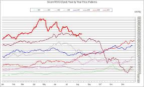 bursa malaysia stock watch latexxs good results a