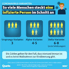 Juni 2021 14 kommentare zu britische daten: Vugslapn Z32lm