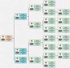 right mind map photo org chart