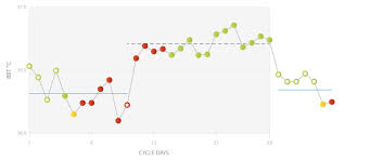 Последние твиты от uptodown (@uptodown). Understanding Bbt Curves