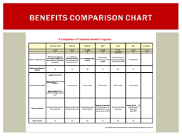 veterans educational benefits assist student veterans