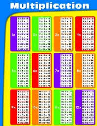 Multiplication Chart 9781604182095 Amazon Com Books