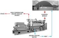 Energies | Free Full-Text | Biogas Engine Waste Heat Recovery ...