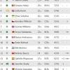 18.12.95, 25 år wta ranking: 1