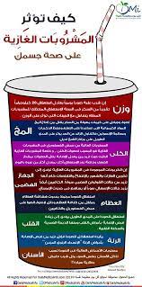 أضرار المشروبات الغازية health fitness nutrition health facts health and nutrition