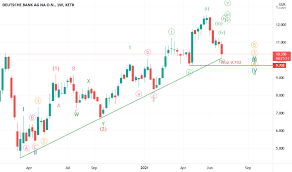 Db | complete deutsche bank ag stock news by marketwatch. Tg D Zirbhcicm