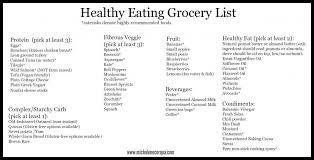 Eating Healthy On A Budget Frugal Fanatic Healthy Eating Grocery List Healthy Grocery List Healthy Eating