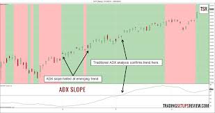The Secret To Using Adx Indicator Trading Setups Review